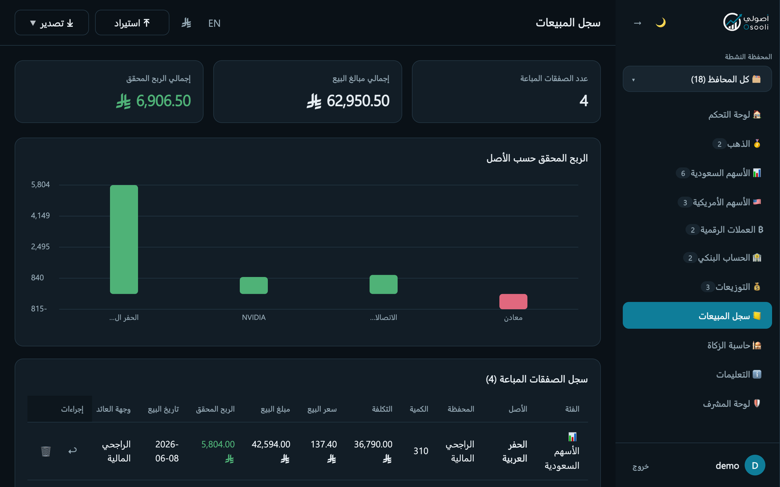 سجل المبيعات: الصفقات المباعة وأرباحها المحققة ومبالغ البيع.